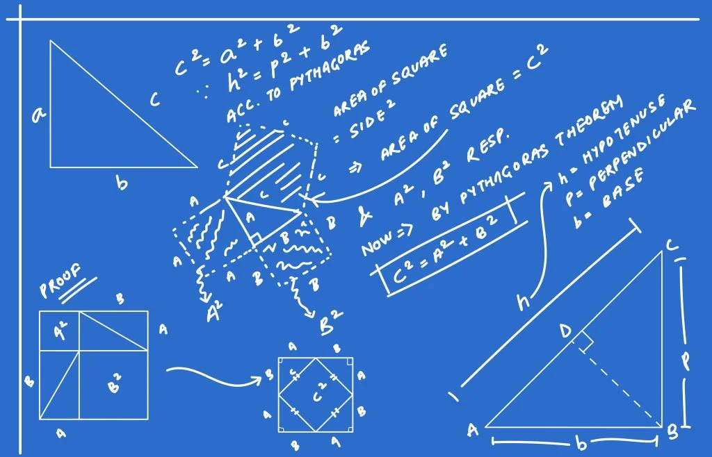 Navigating the Surge: A Framework for AI Business Visibility