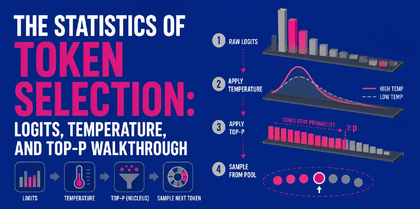 Exploring Token Selection Metrics: Logits, Temperature, and Top-P Explained