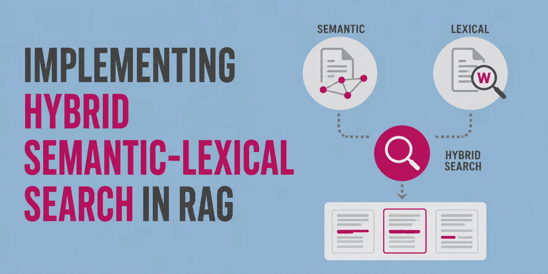 Integrating Hybrid Semantic-Lexical Search in RAG Systems
