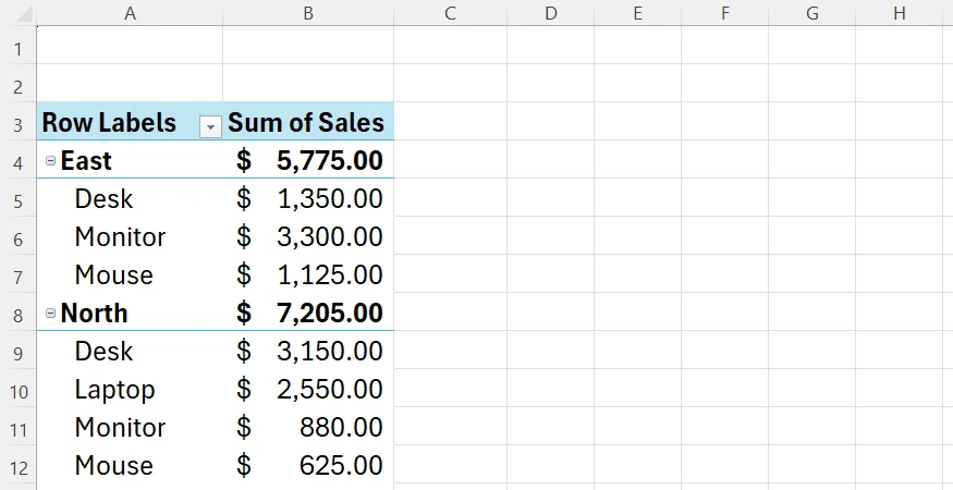 A compact PivotTable in Excel, where products are nested under regions.