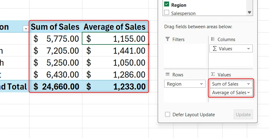 A PivotTable in Excel that shows both sum of sales and average of sales, with the PivotTable Fields pane alongside the table showing the same.