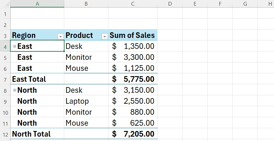 A PivotTable in Excel is switched to Tabular Form, meaning each field has its own column.