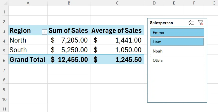 A PivotTable in Excel is filtered by two salespeople, as seen in a corresponding slicer to the right.