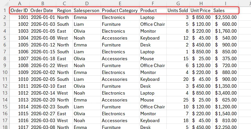 An unformatted Excel dataset, with clear column headers highlighted.