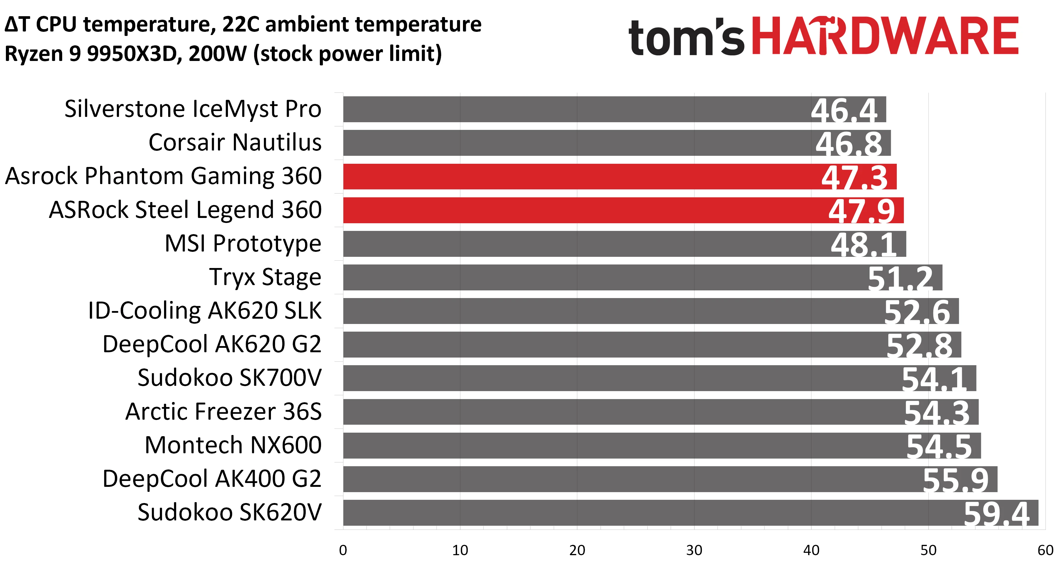 ASRock AIO's