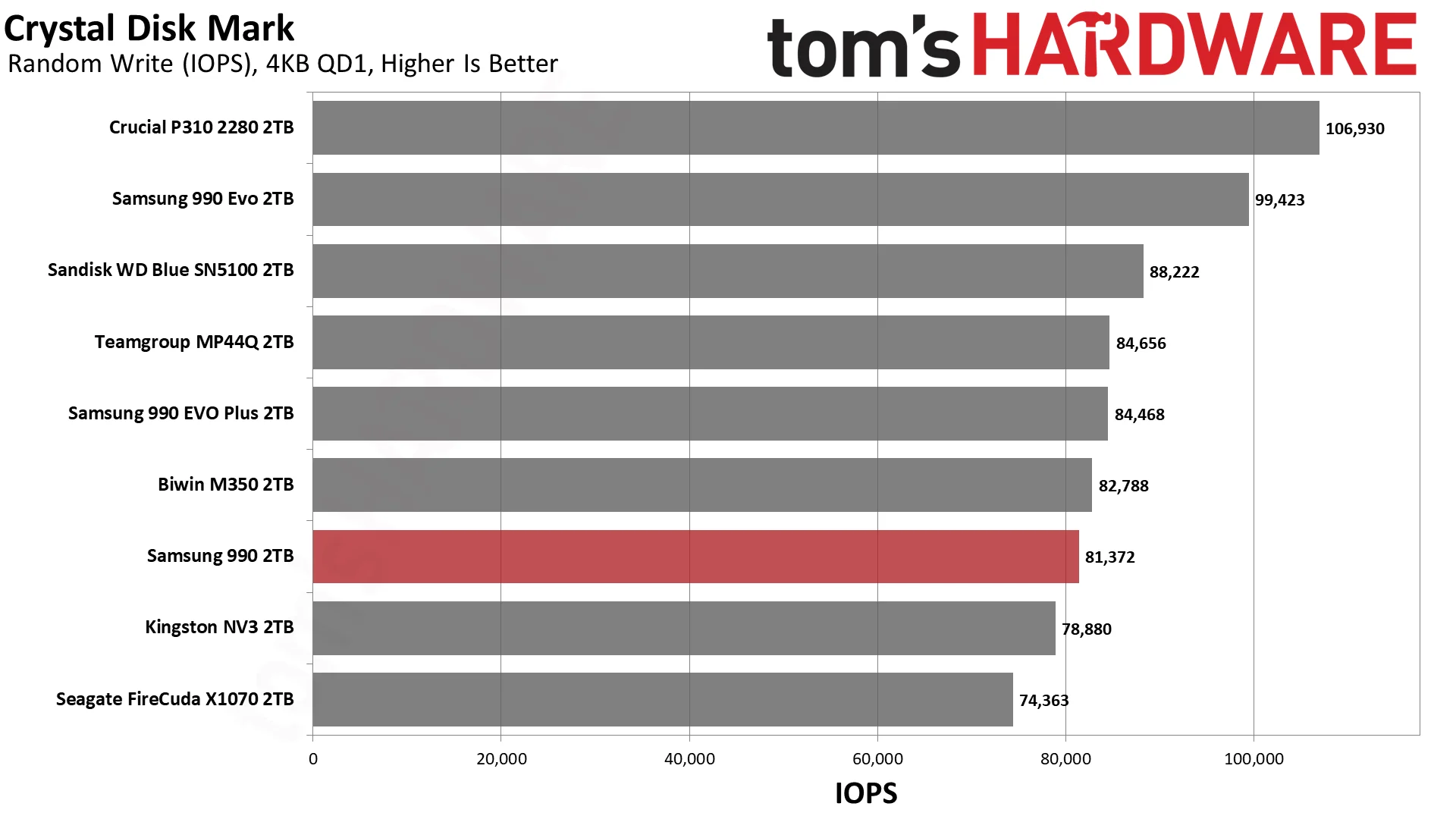 Samsung 990 2TB SSD