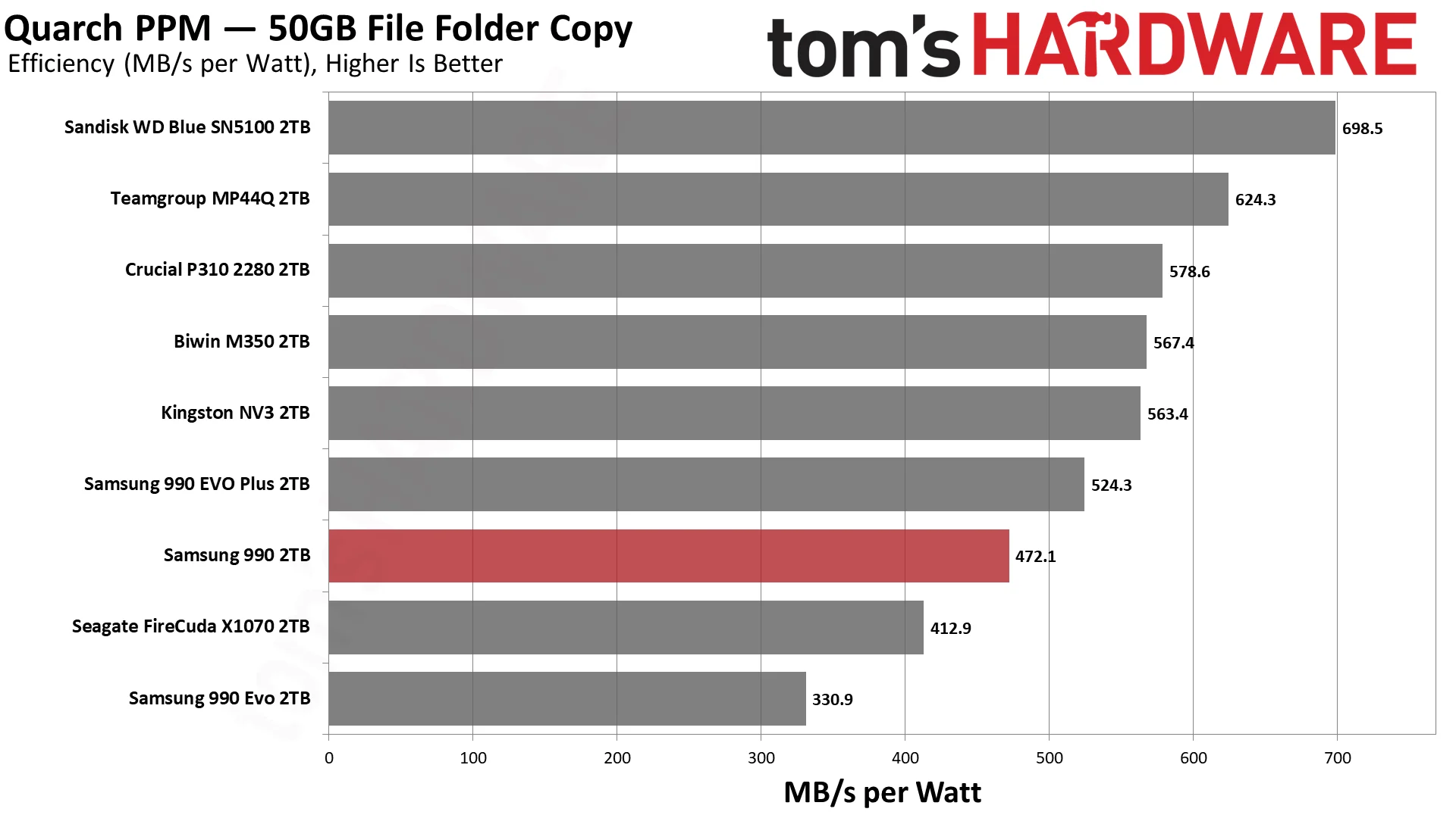 Samsung 990 2TB SSD