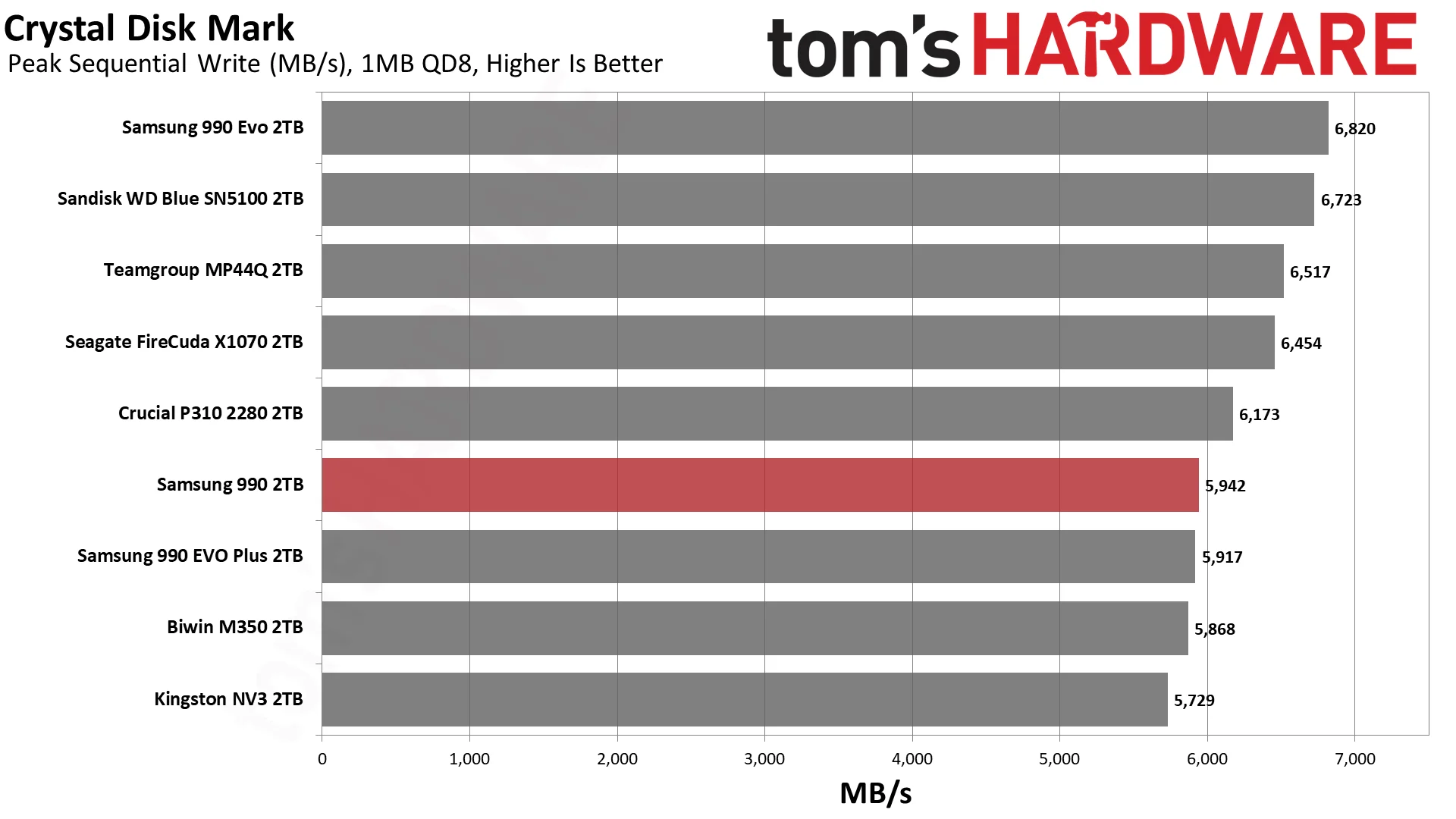 Samsung 990 2TB SSD