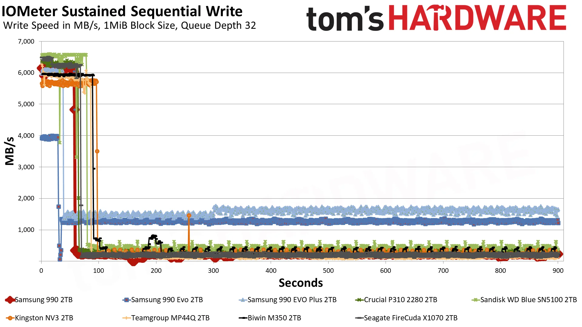 Samsung 990 2TB SSD