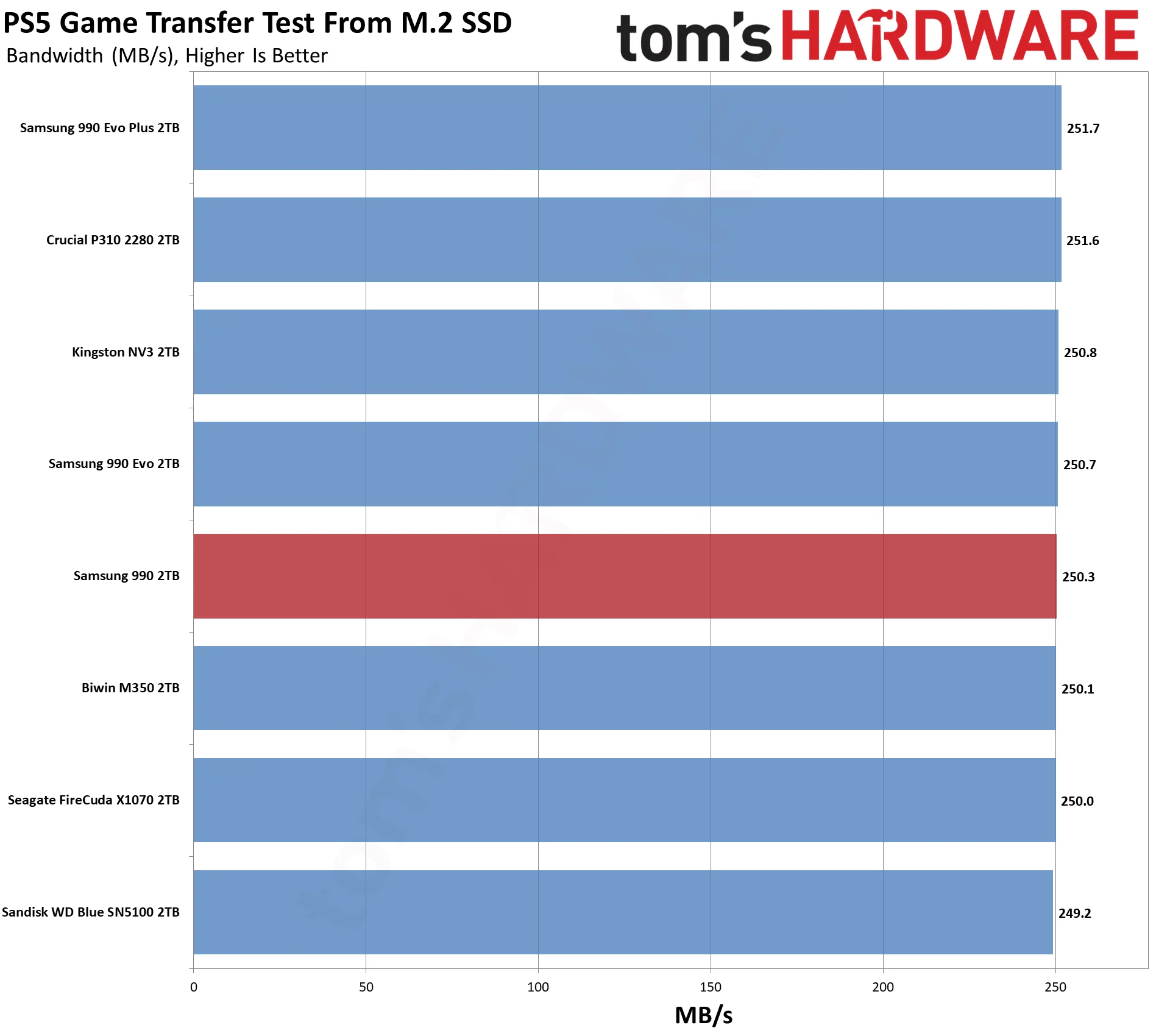 Samsung 990 2TB SSD