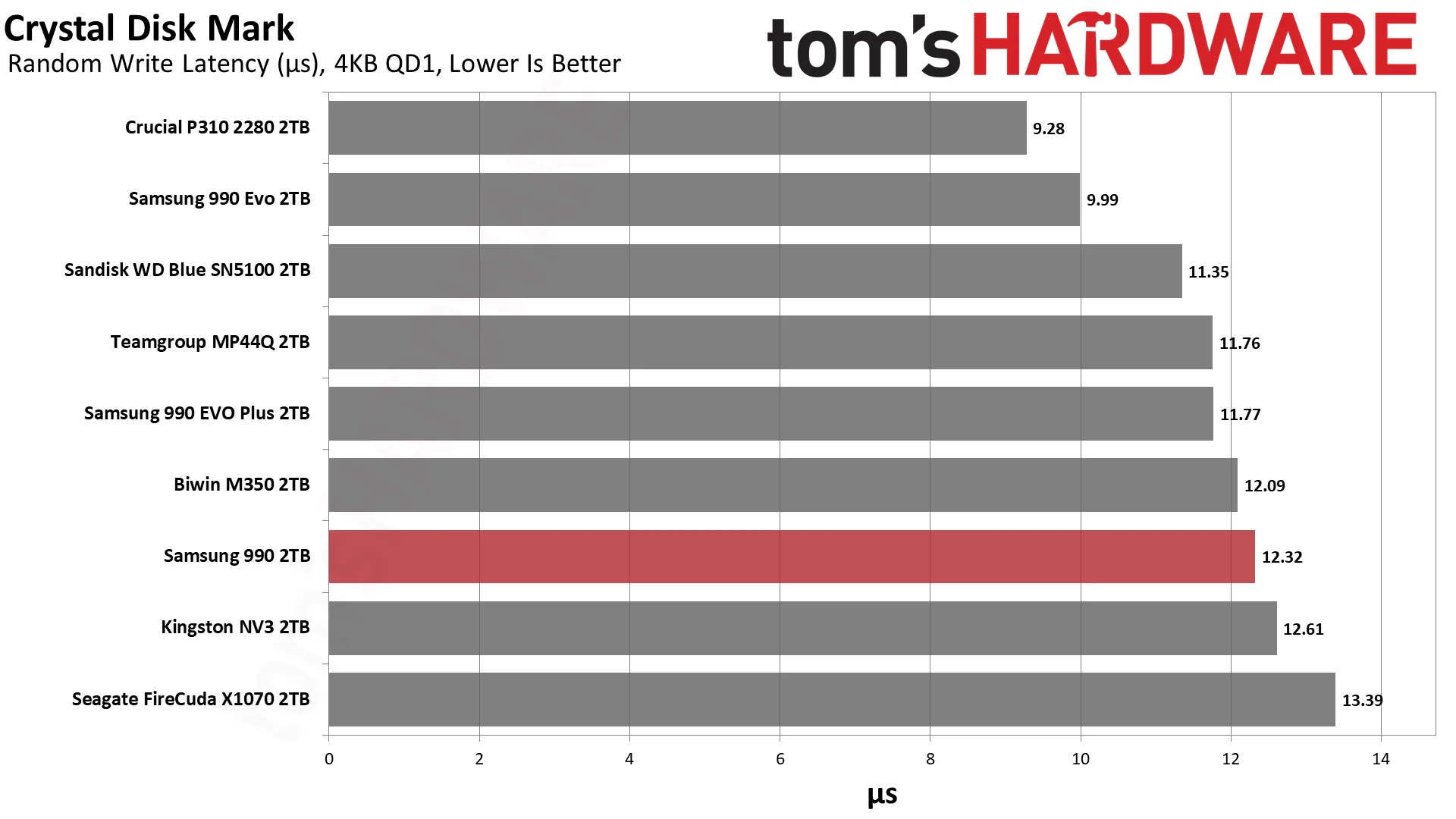 Samsung 990 2TB SSD