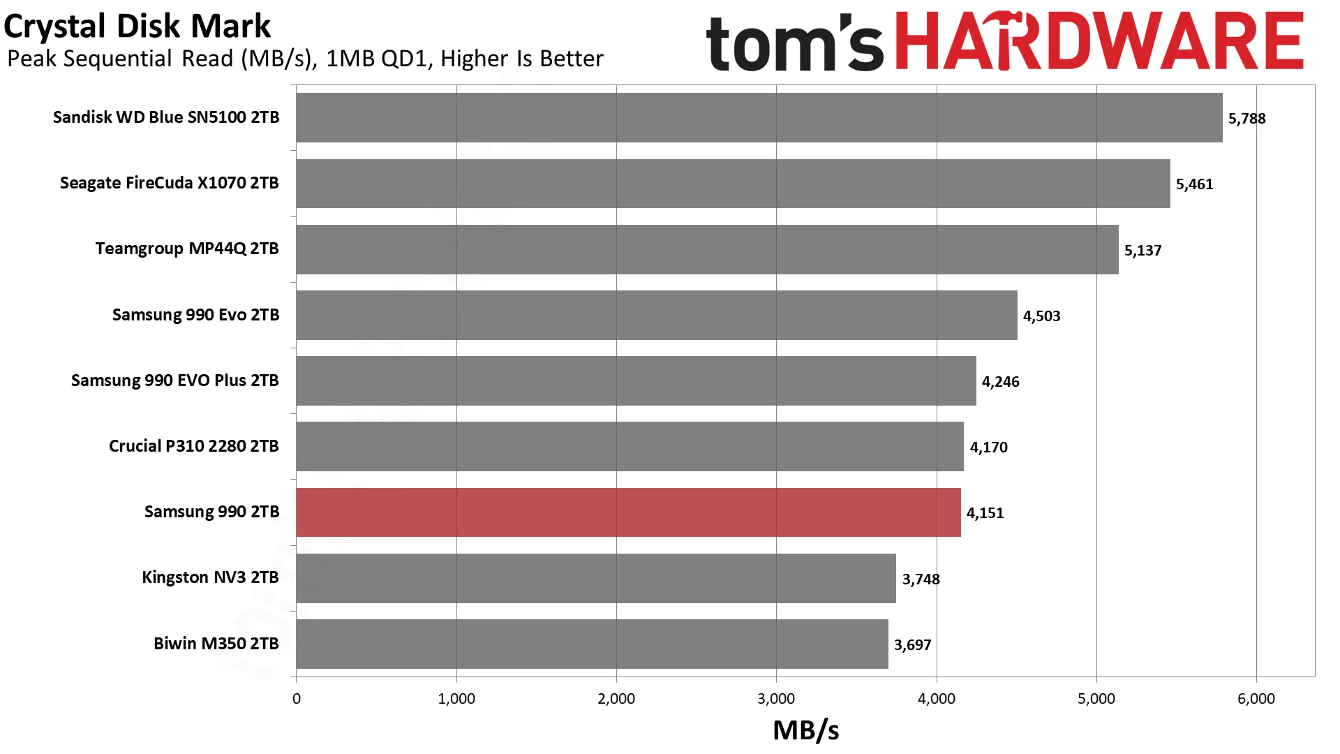 Samsung 990 2TB SSD
