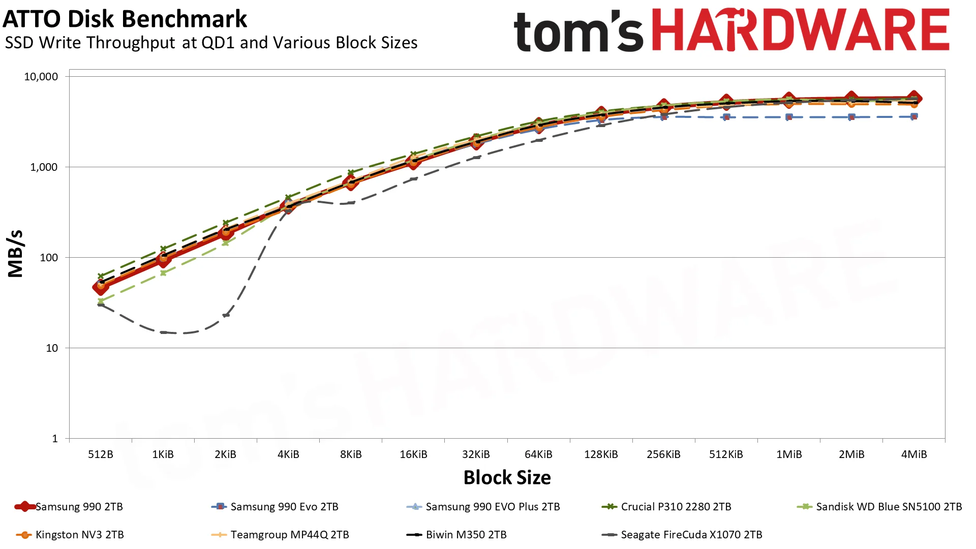 Samsung 990 2TB SSD