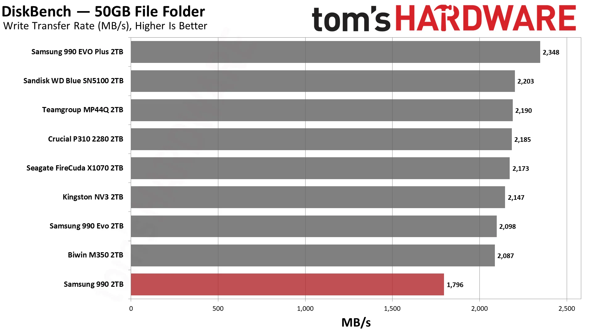 Samsung 990 2TB SSD