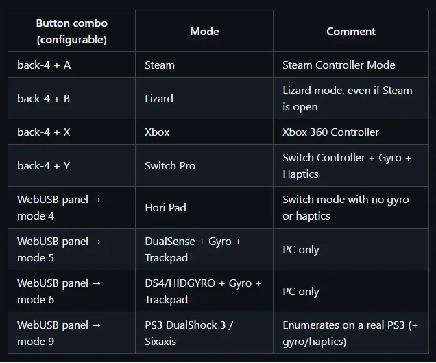The different emulation modes of the OpenPuck