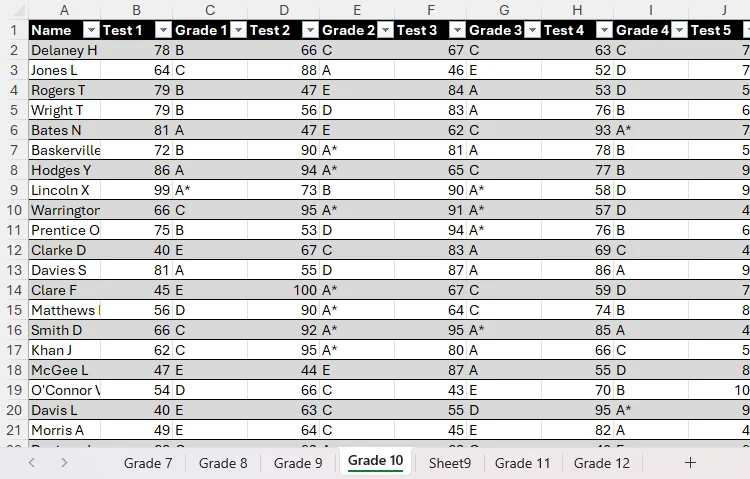 A list of students, their test scores, and their resultant grades in a table in Microsoft Excel.