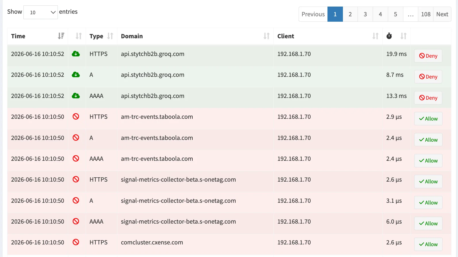 A list of blocked and allowed DNS requests in Pi-hole.