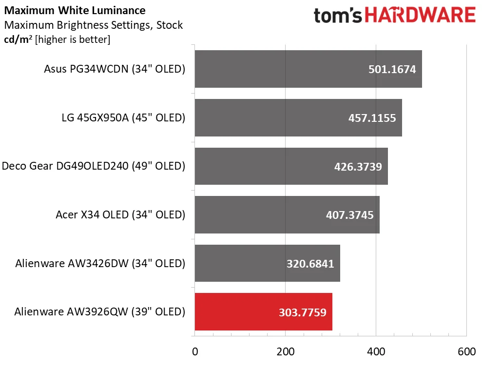 Alienware AW3926QW