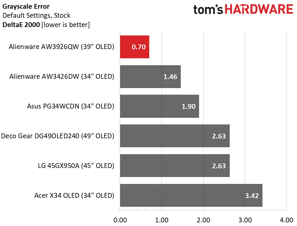 Alienware AW3926QW