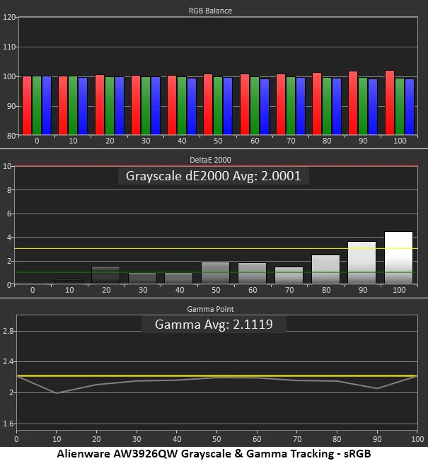 Alienware AW3926QW