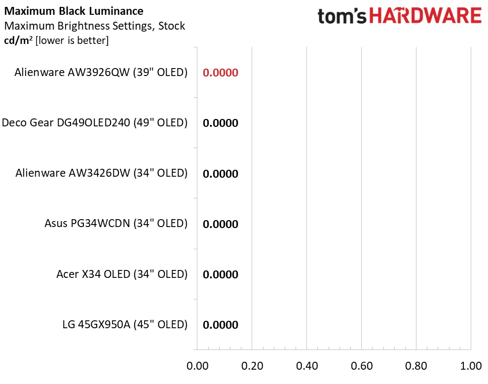 Alienware AW3926QW