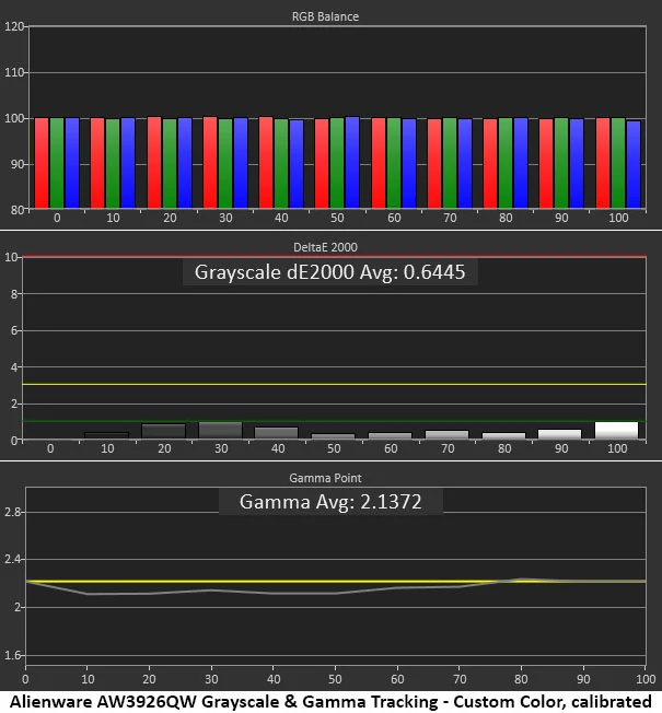 Alienware AW3926QW