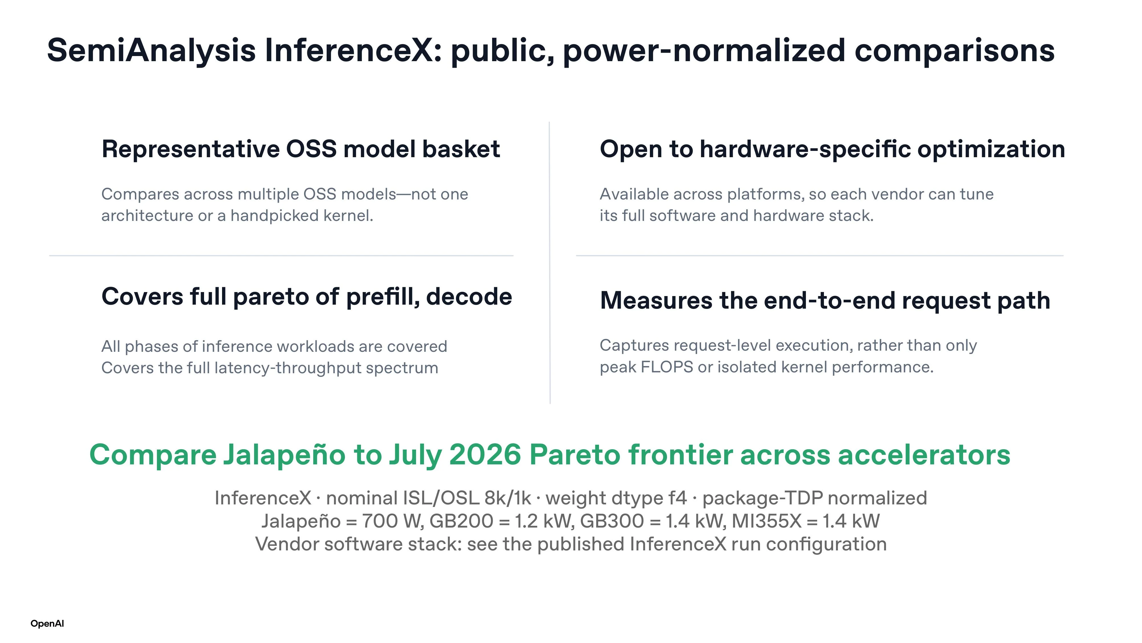 OpenAI