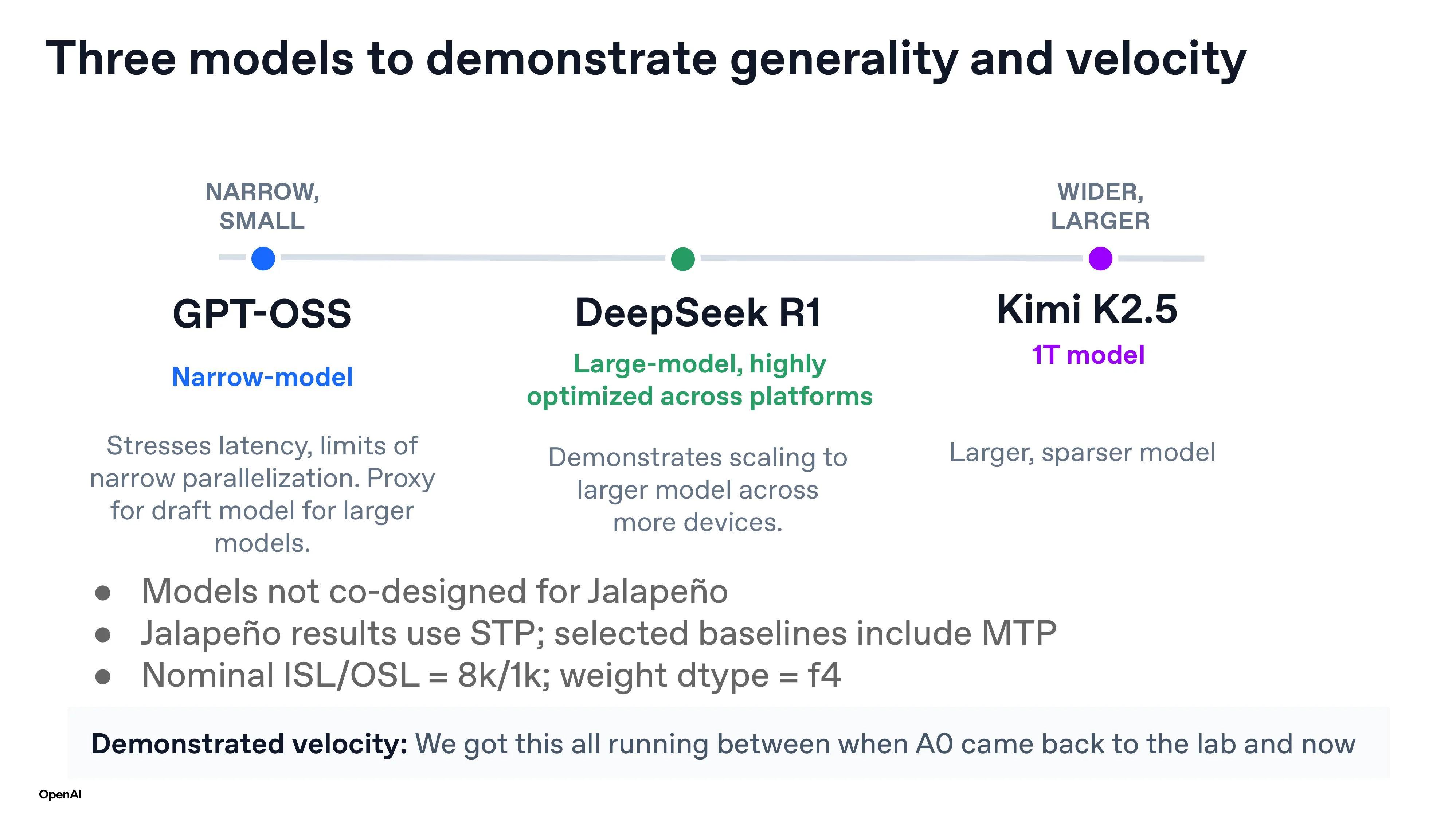 OpenAI