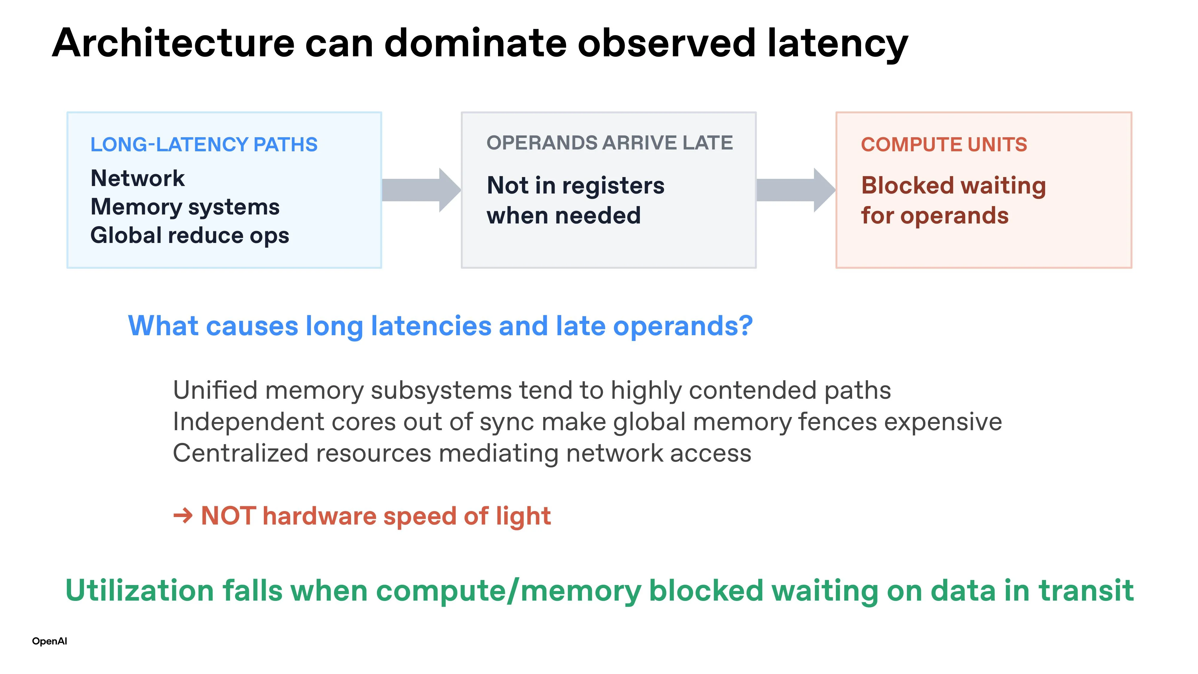 OpenAI