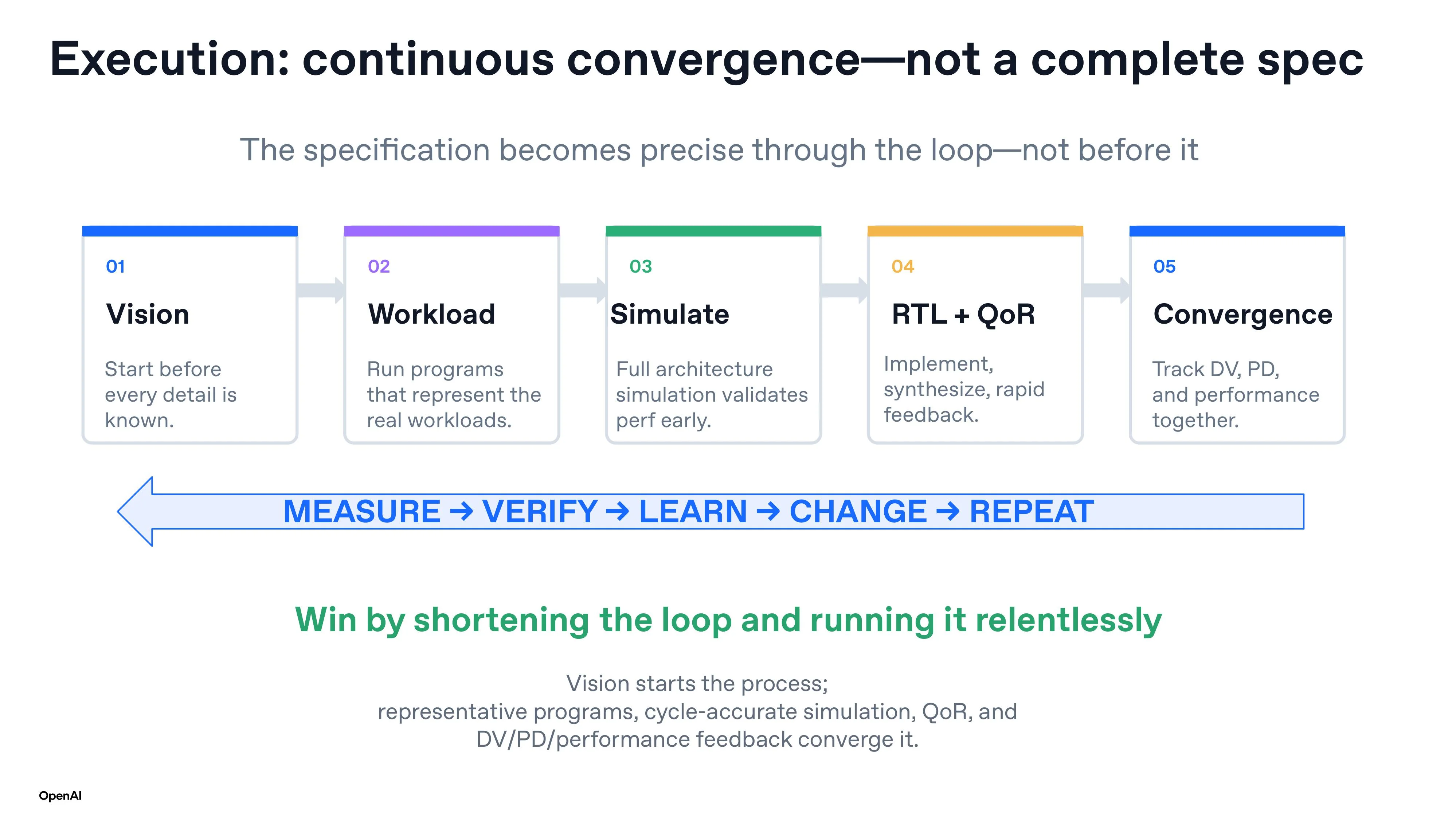 OpenAI