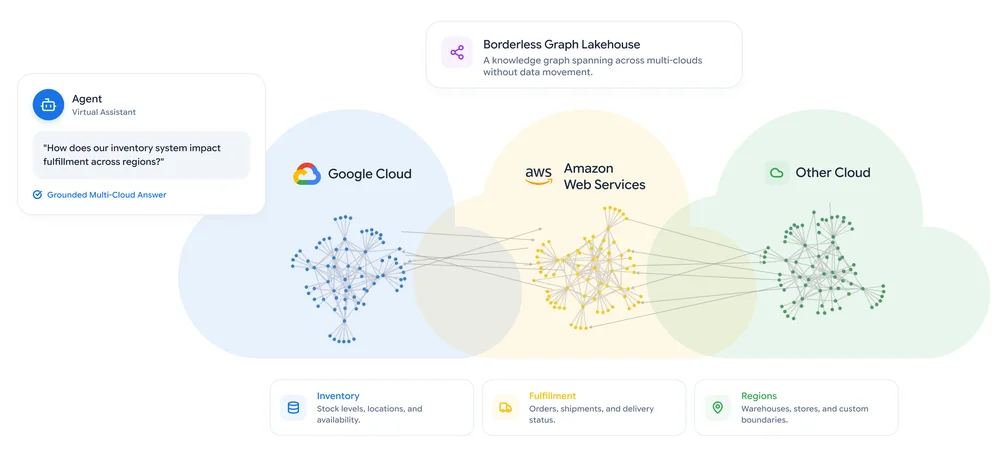 1, Virtual Graph