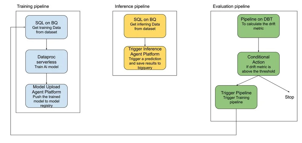 From weeks to minutes: The new agentic era of data pipelines