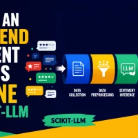 Building an End-to-End Sentiment Analysis Pipeline with Scikit-LLM mlm-building-an-end-to-end-sentiment-analysis-pipeline-with-scikit-llm