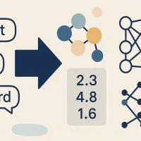 mlm-chugani-gentle-introduction-text-vectors-word-embeddings