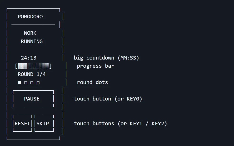 A diagram of the inkmodoro interface.