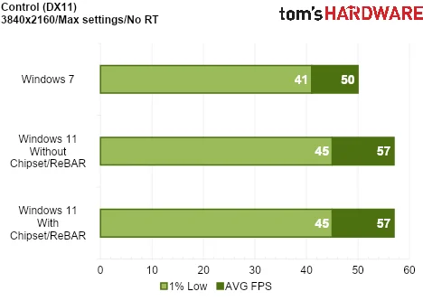 We Tested Gaming Performance in Windows 7 on a Modern PC