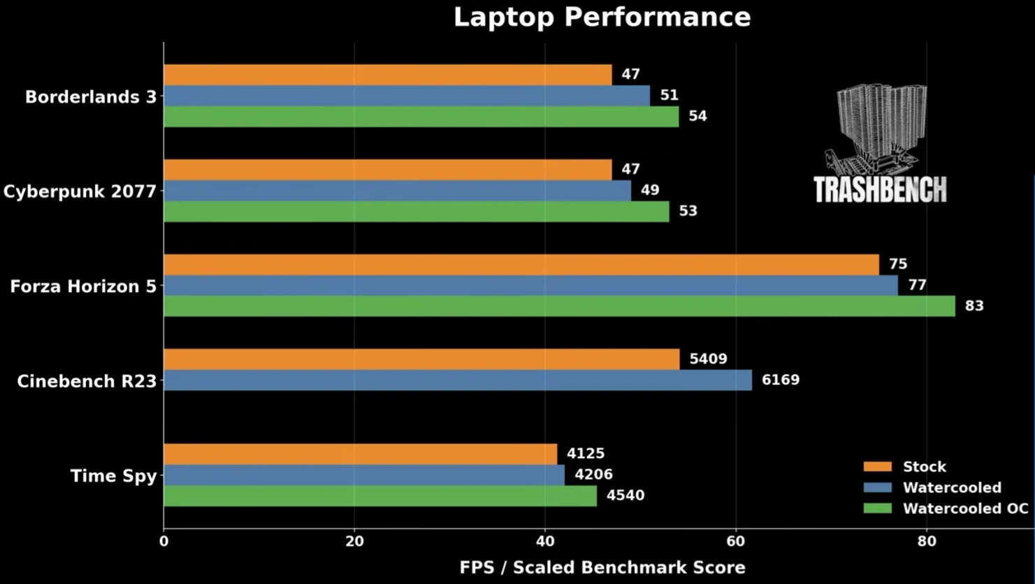 Laptop custom cooling performance
