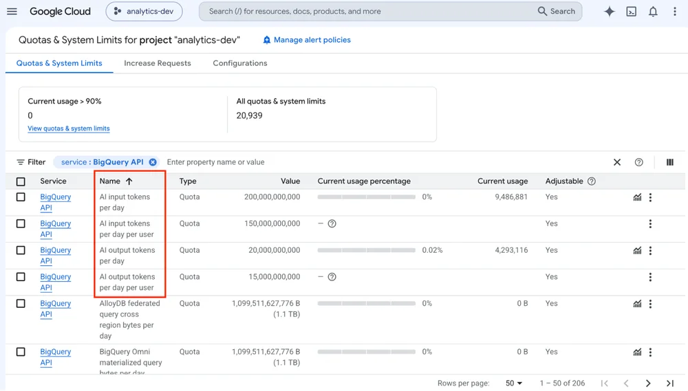 Predictable AI spend in BigQuery: Introducing cost management for generative AI functions