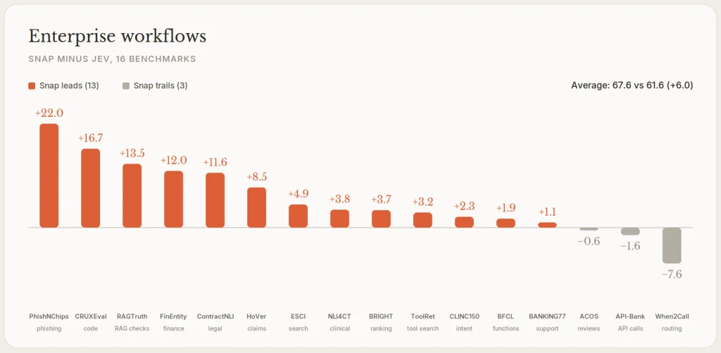 Enterprise benchmarks