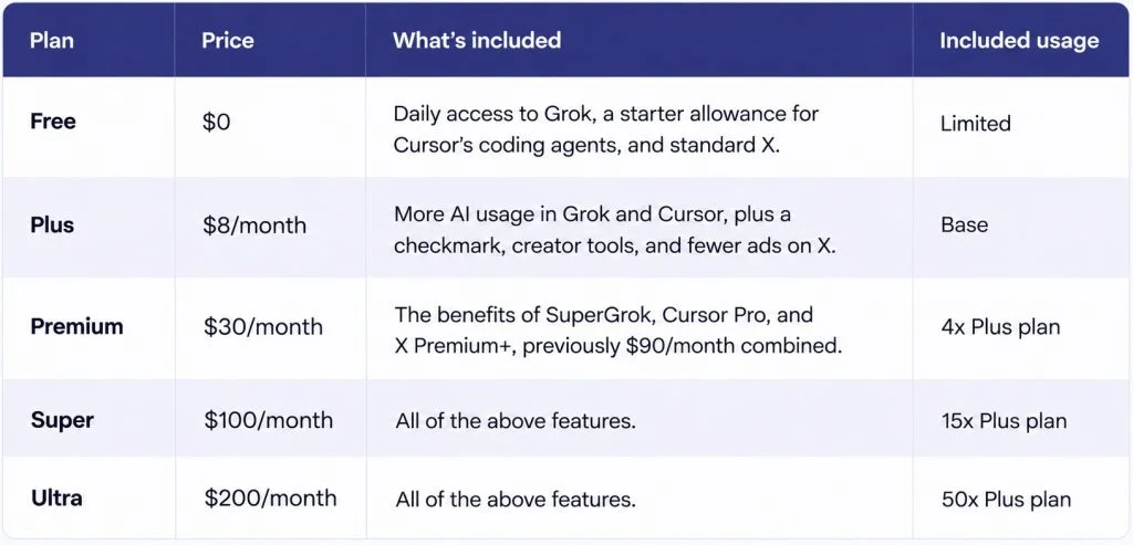 The X Subscription: plans and pricing