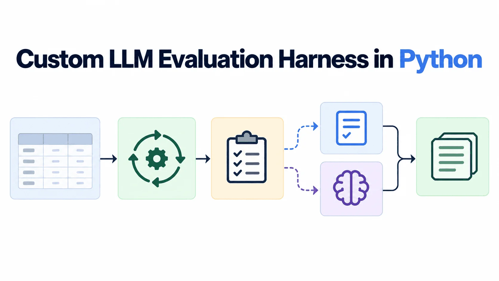 Build Custom LLM Evaluation Harness Python Scratch