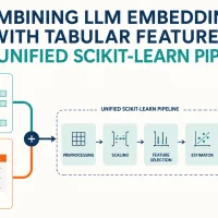 Combining LLM Embeddings with Tabular Features in a Unified Scikit-learn Pipeline mlm-combining-llm-embeddings-with-tabular-features-in-a-unified-scikit-learn-pipeline-feature