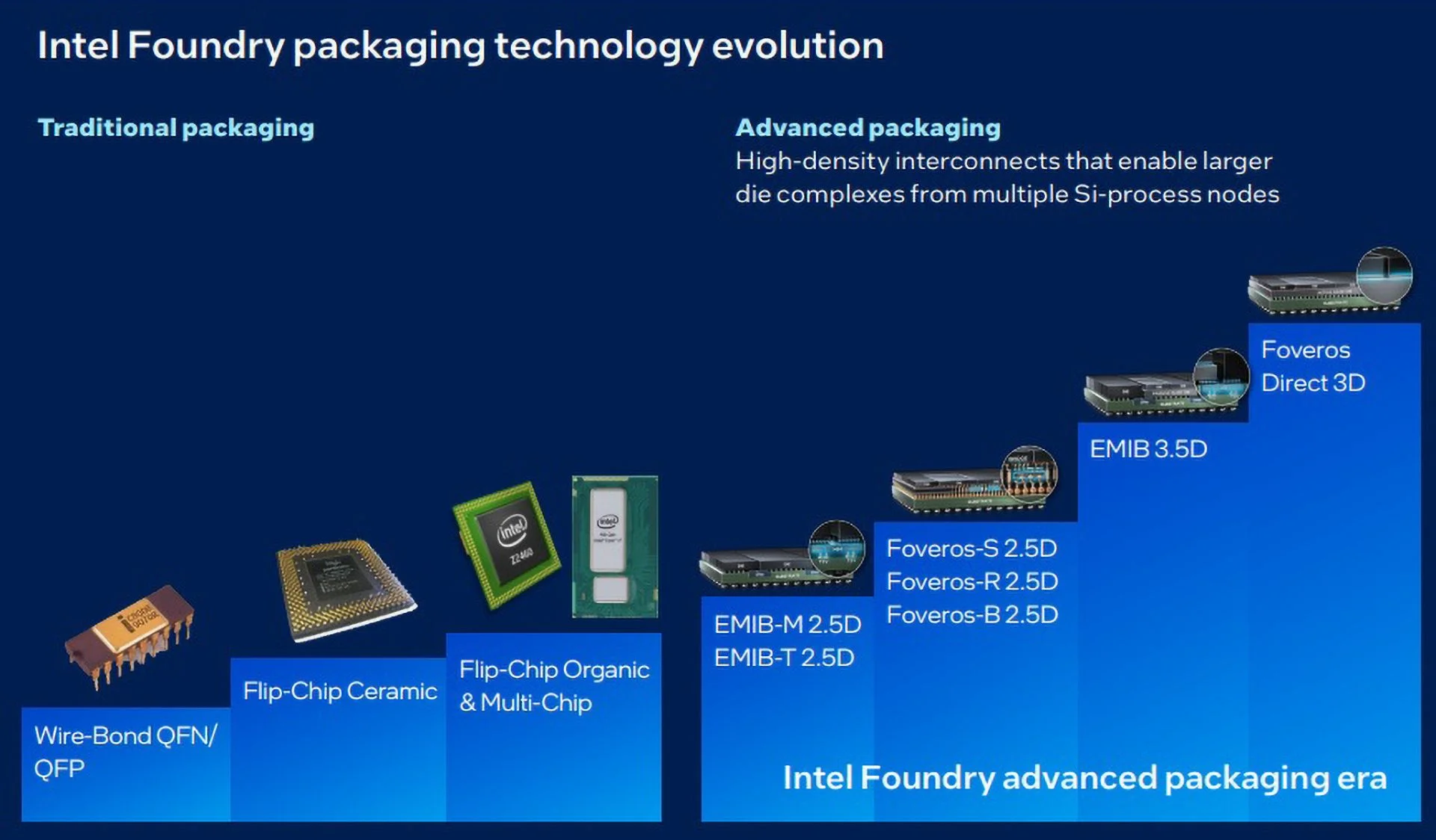 Intel