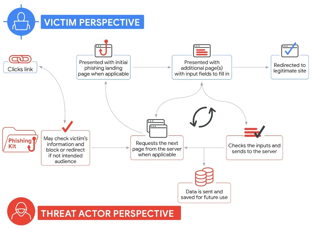 The Rise of Chinese-Language Phishing Services in the PhaaS Landscape